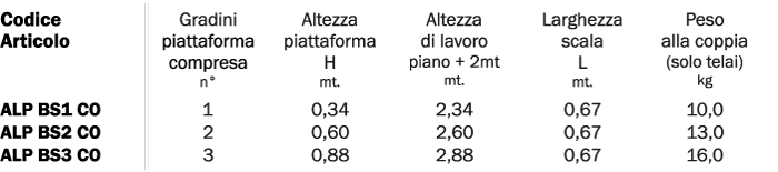 Piattaforma professionale in alluminio BS misure