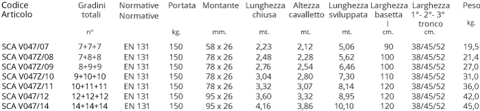Scala professionale in vetroresina V047 - V047Z misure